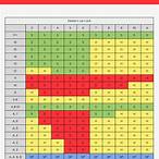 blackjack bet chart